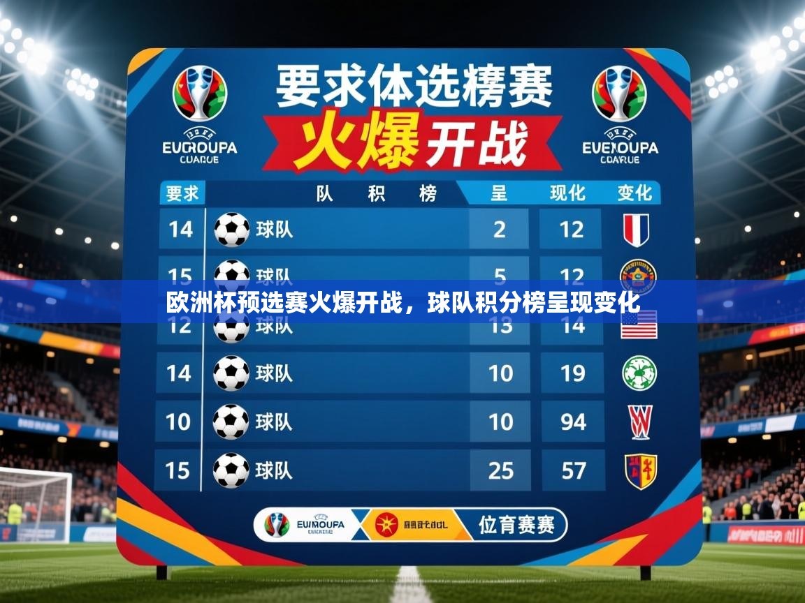 2026迈博体育注册欧洲杯预选赛火爆开战，球队积分榜呈现变化  第3张